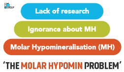 These teeth often hurt The Molar Hypomin Problem graph