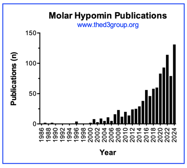 Molar Hypomin Publications Molar Hypomin Publications graph